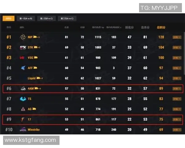 上海篮球队在奥运会积分榜上以89分稳居第一名展现强大实力