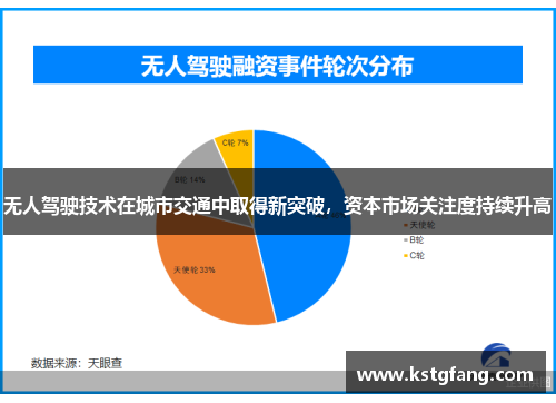 无人驾驶技术在城市交通中取得新突破，资本市场关注度持续升高