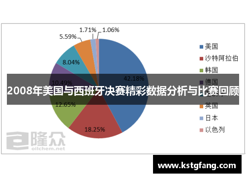 2008年美国与西班牙决赛精彩数据分析与比赛回顾